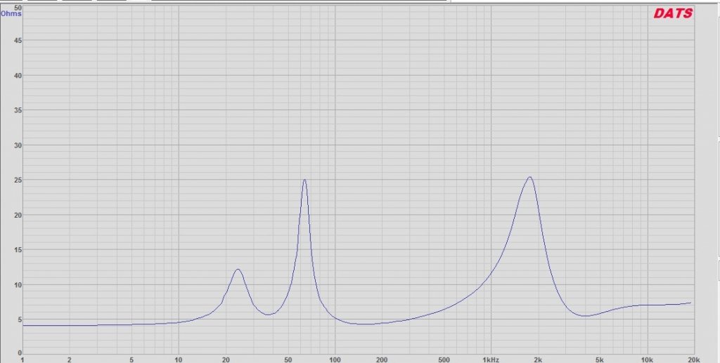 Tono Impedance Ported Version