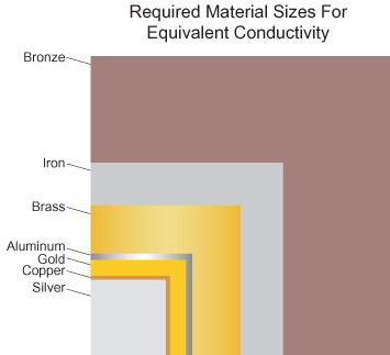 BRASS CHART