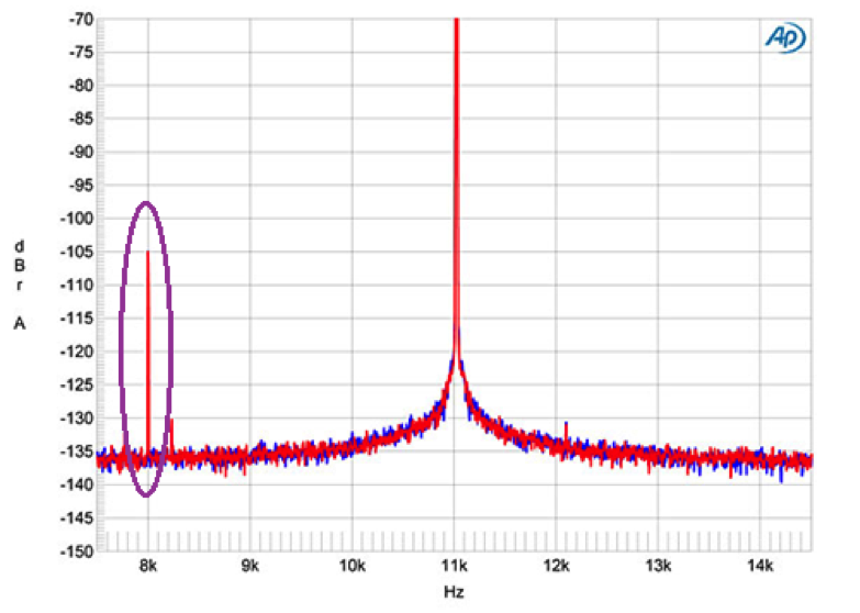 packetnoise