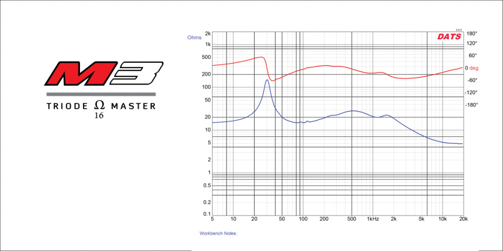 SPATIAL M3 Triode Master - Impedance /Phase