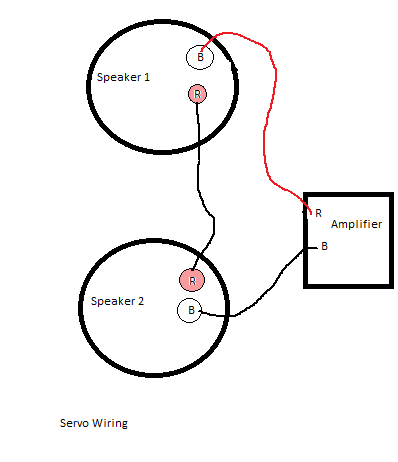 Servo Wiring