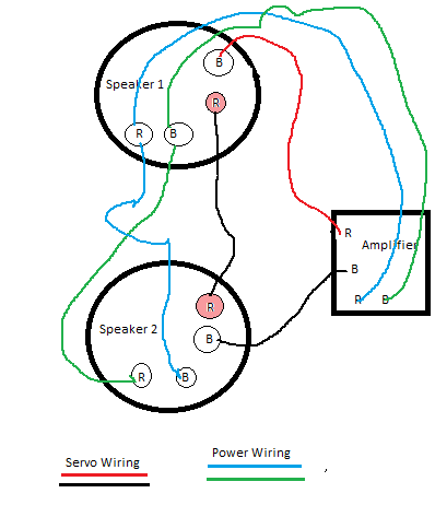 Full Wiring