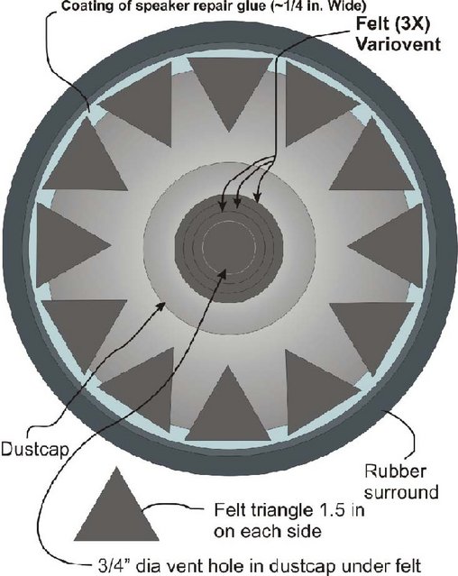 Dr. Mamboni placement instructions