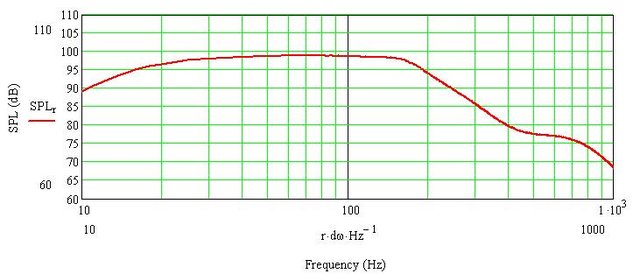 AE 15IB 60 60