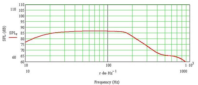 AE IB 15 1watt