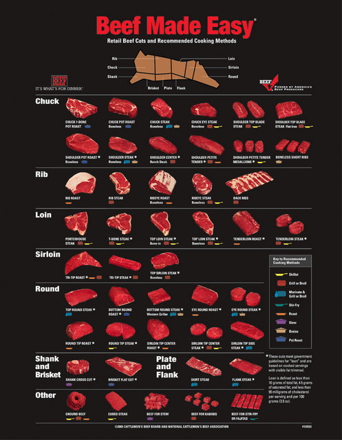 Beef Cut Chart