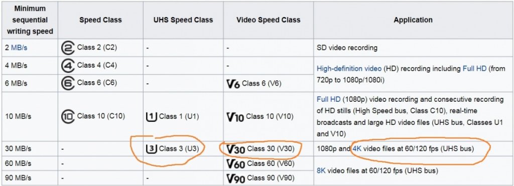 microSD card specs for 4k video