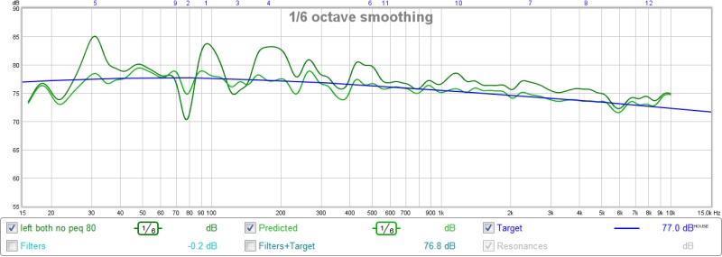 left eq