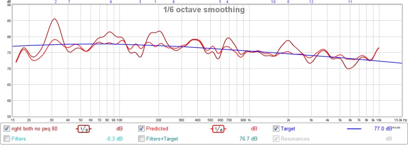 right eq