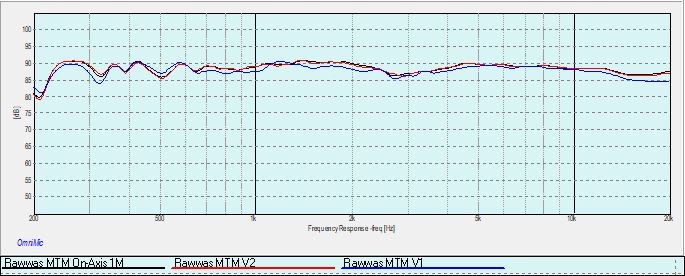 Etereo Vertical Response Curves