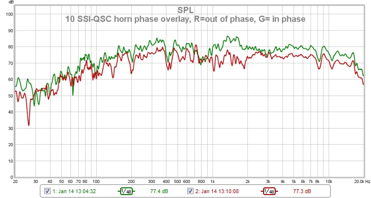 10 ssi w-qsc horn, 1 khz xo, 2nd order, 1 meter, overlay-2