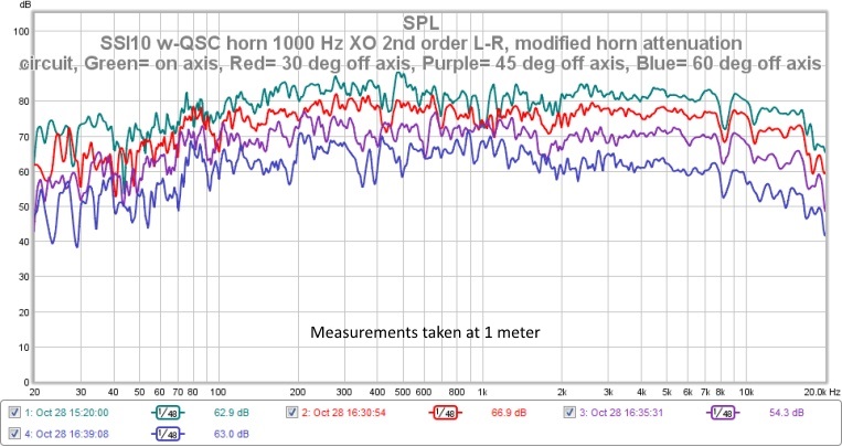 SSI10 w-qsc horn, 1000 hz xo-overlay-2