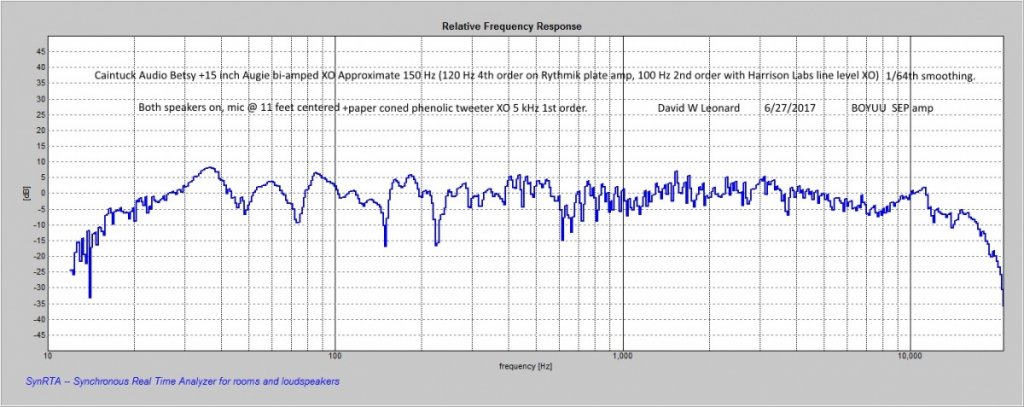 Bi-amped Betsy and Augie-d-1-64th