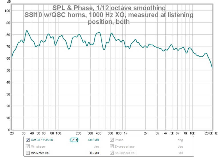 ssi10 w-qsc horns1000 hz xo measured at listening position w- both speakers ands augies on