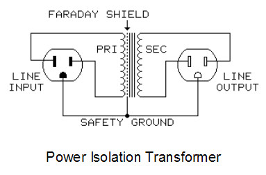 Portable Isolation Transformer