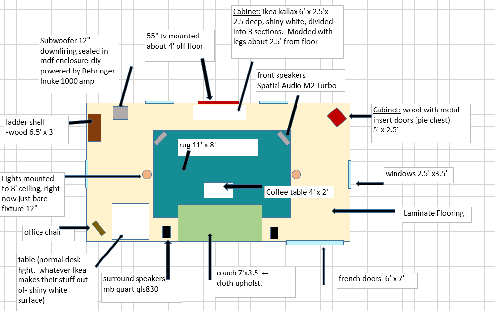 Living room diagram