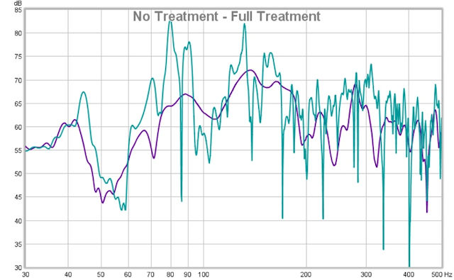 SPL - No Treatment - Treatment