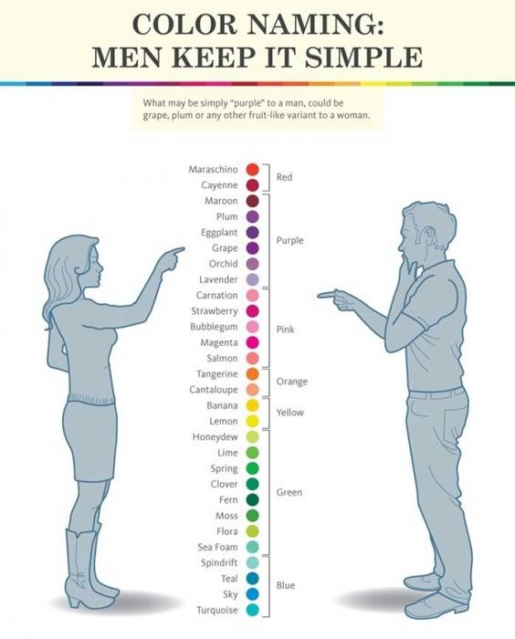Color