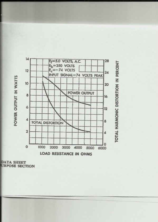 300b curves 1