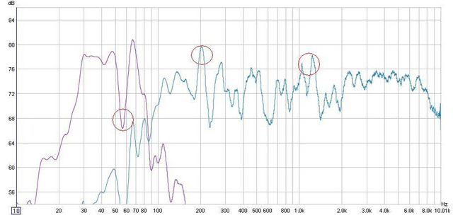 mains and sub no eq 0 treatment 1.3 octave