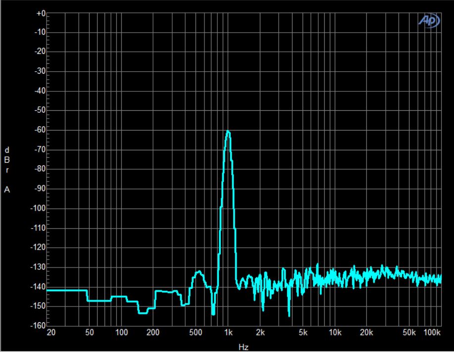 Dynamic Range / Noise Floor