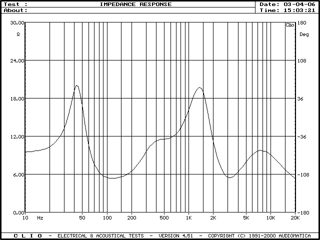 Impedance