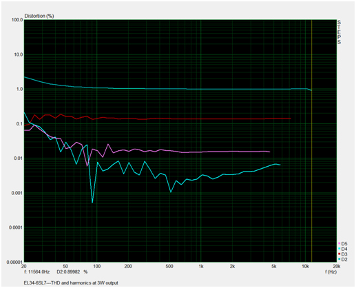 Harmonics 3W