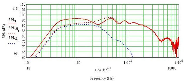 2Alpha 15, the top one fullrange