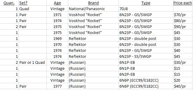 Russian Signal Tubes