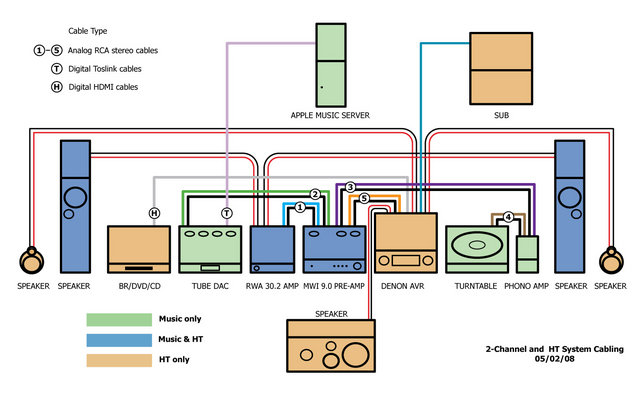 2008 wiring diagram. mac music source is in another room, cabled through wall.