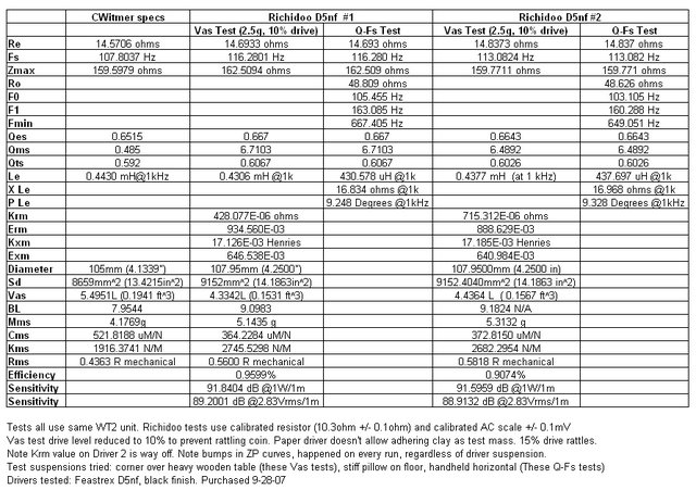 Driver specs