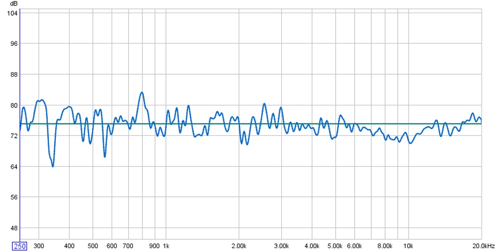 HT3 250-20000Hz L