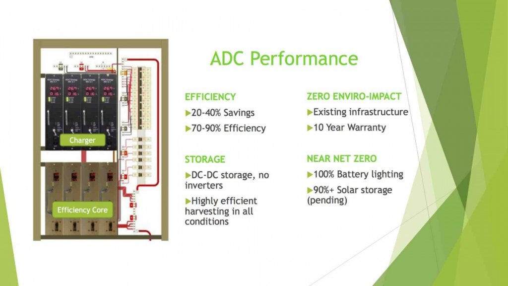 ADC ENERGY POWER EVERYONE 8