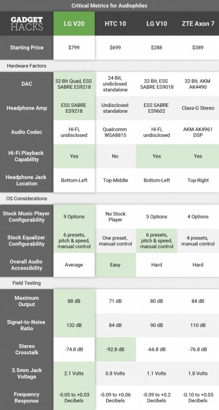 2017 Cell Phone DAC List