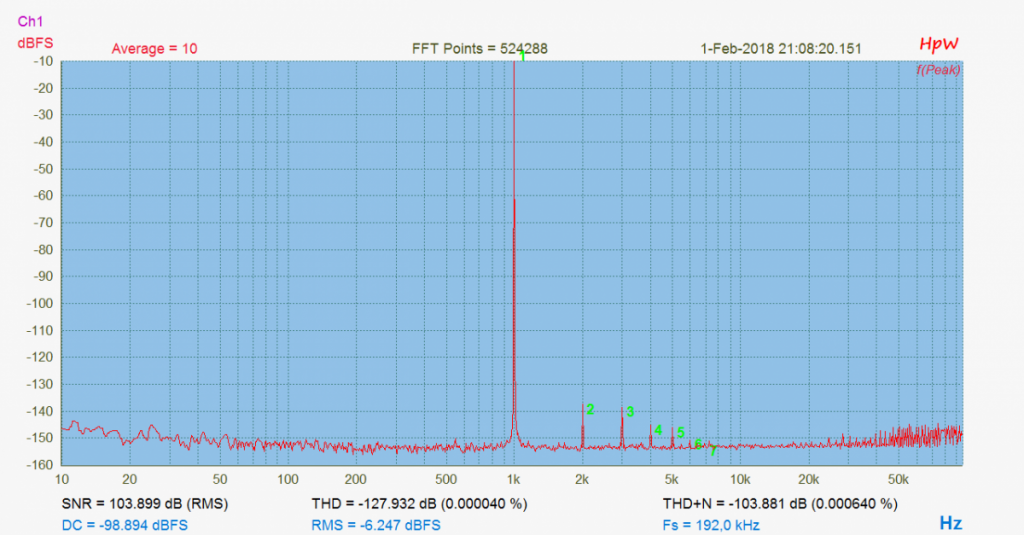 MirandV10 1k -10dB 192ksmpl RTX 0dBV
