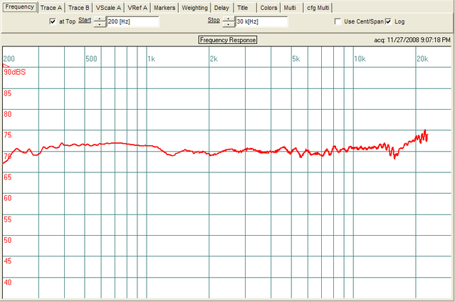 squared off HT3 graph