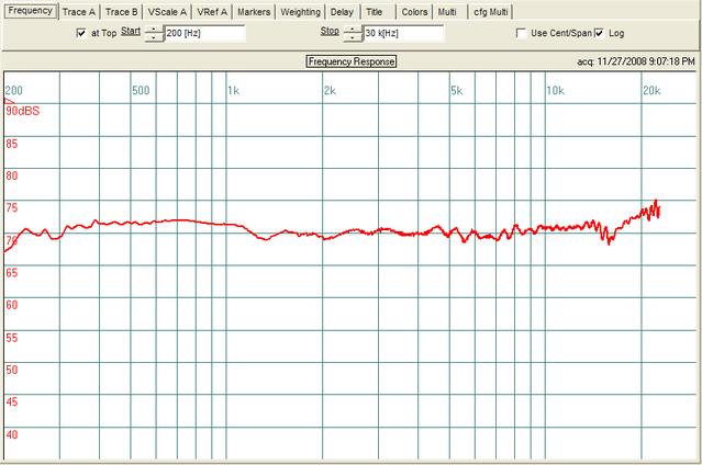 squared off HT3 graph