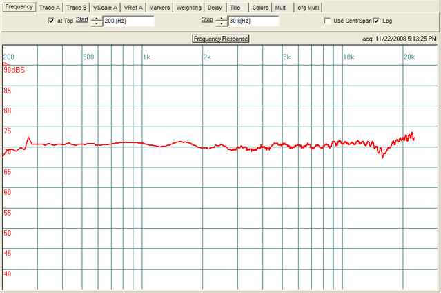 Stock baffle graph