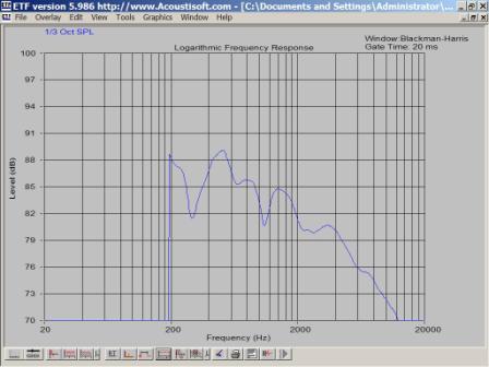 ETF Logarithmic Frequency Curve