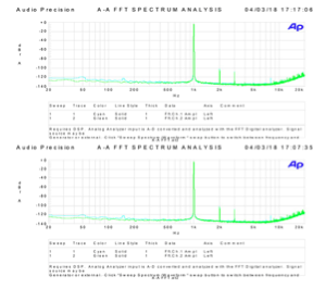 Measureing 1