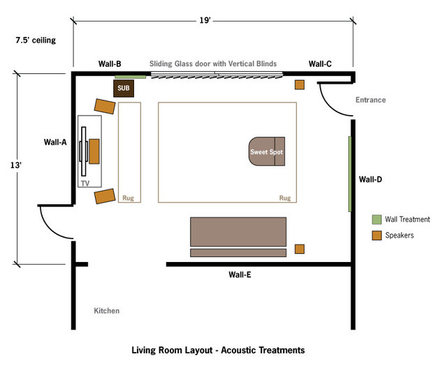 Living Room Layout to plan wall treatments - Room is 13' x 19' x 7.5' ceiling.