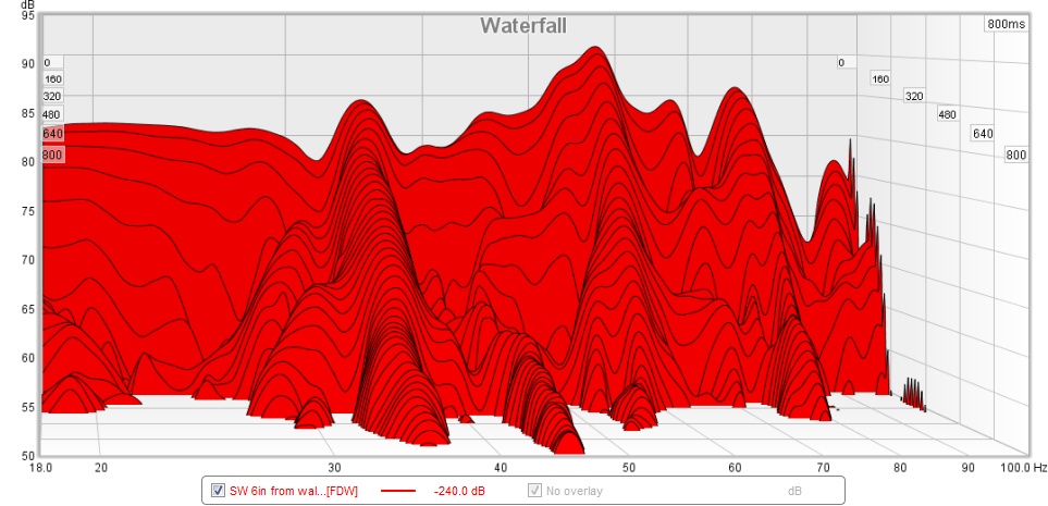 SW-waterfall-without-treatments