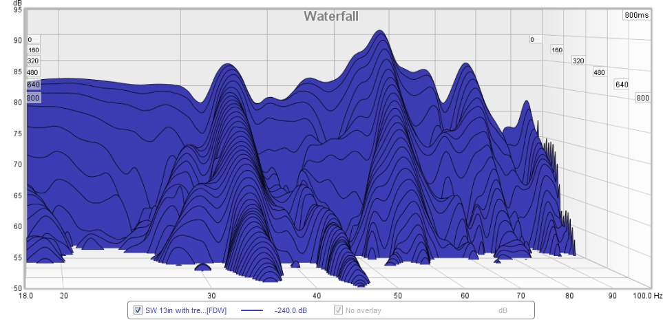 SW-waterfall-with-treatments