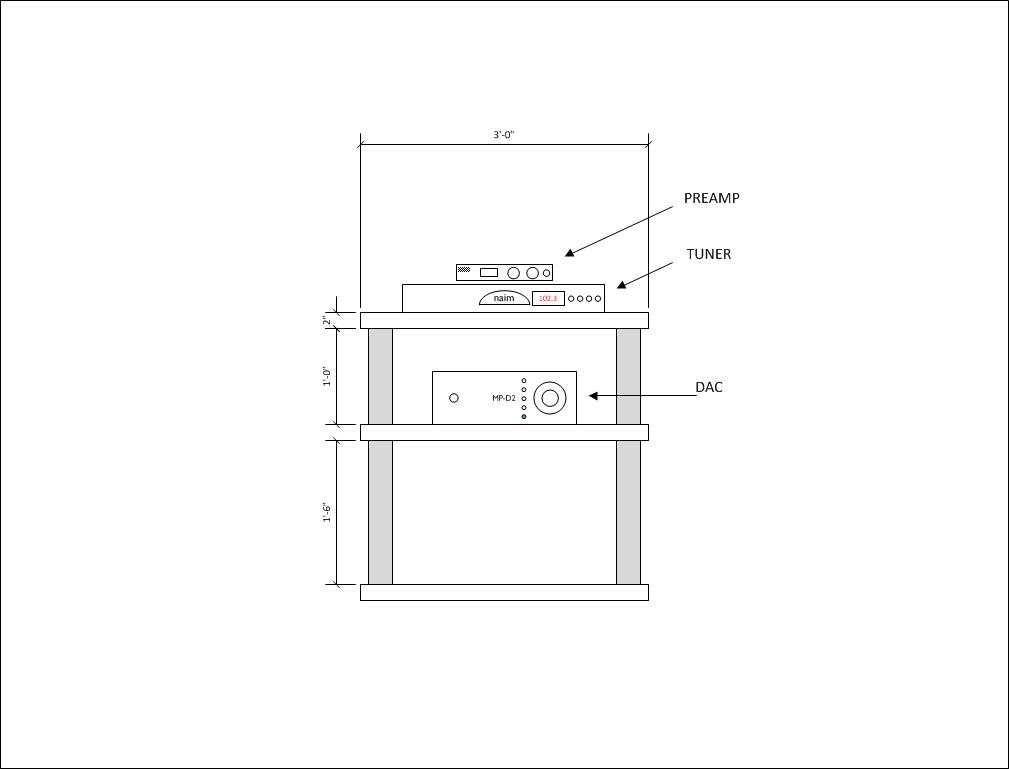 Eq stand with gear layout