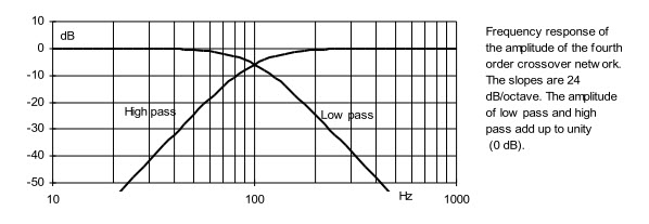 Marchand-Graph