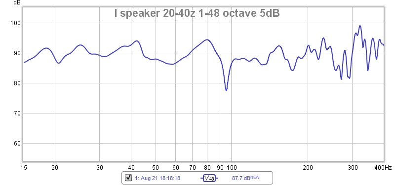 L-speaker-20-400Hz-1-48-octave-5d B
