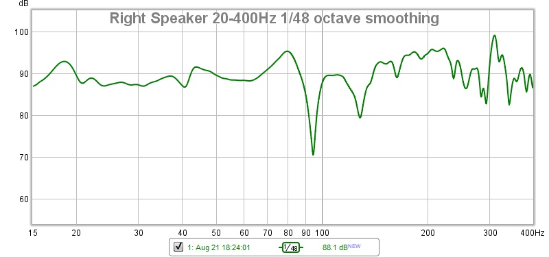 R-speaker-20-400Hz-1-48-octave-5d B