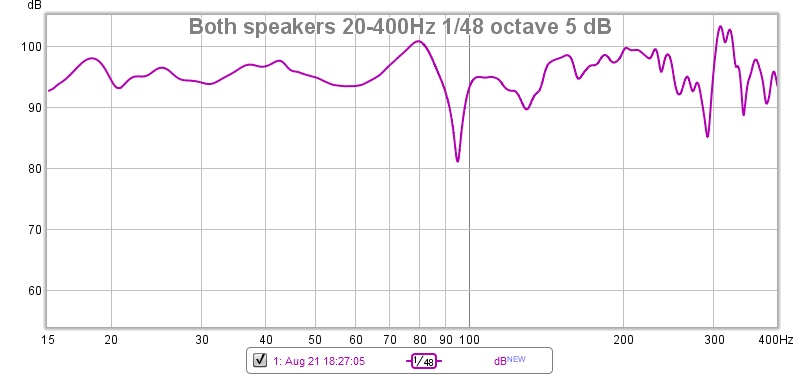 Both-speakers-20-400Hz-1-48-octave-5d B