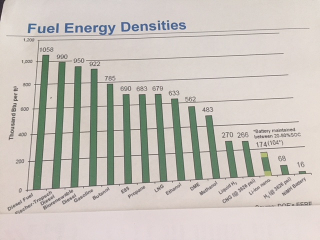 energy-densities