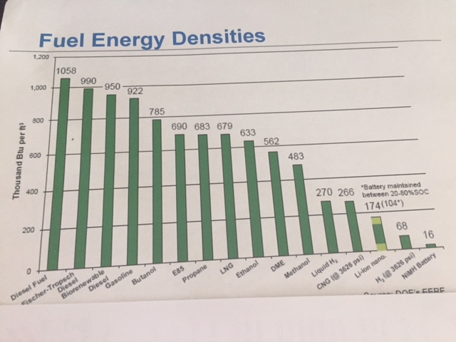 energy-densities